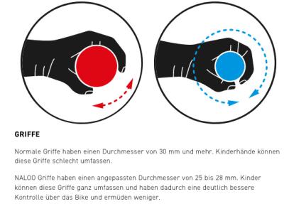 NALOO Hill Bill 24", Mk3, 9-Speed, White Produktbild 4