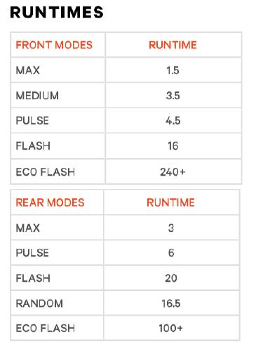 Knog Lichtset Plugger Twinpack black  Produktbild 5