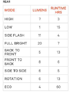 Knog R&uuml;cklicht Frog V3 new denim blue  Produktbild 4