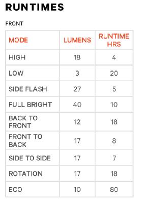Knog Scheinwerfer Frog V3 tequila sunrise  Produktbild 3
