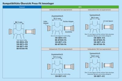 Shimano Press-Fit&nbsp;Innenlager BB-MT800-PA 89.5/92 mm  Produktbild 1
