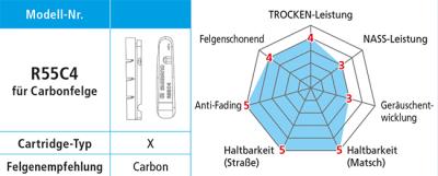 Shimano Bremsgummi R55C4 f&uuml;r Carbonfelgen mit Befestigungsschraube Paar  Produktbild 1